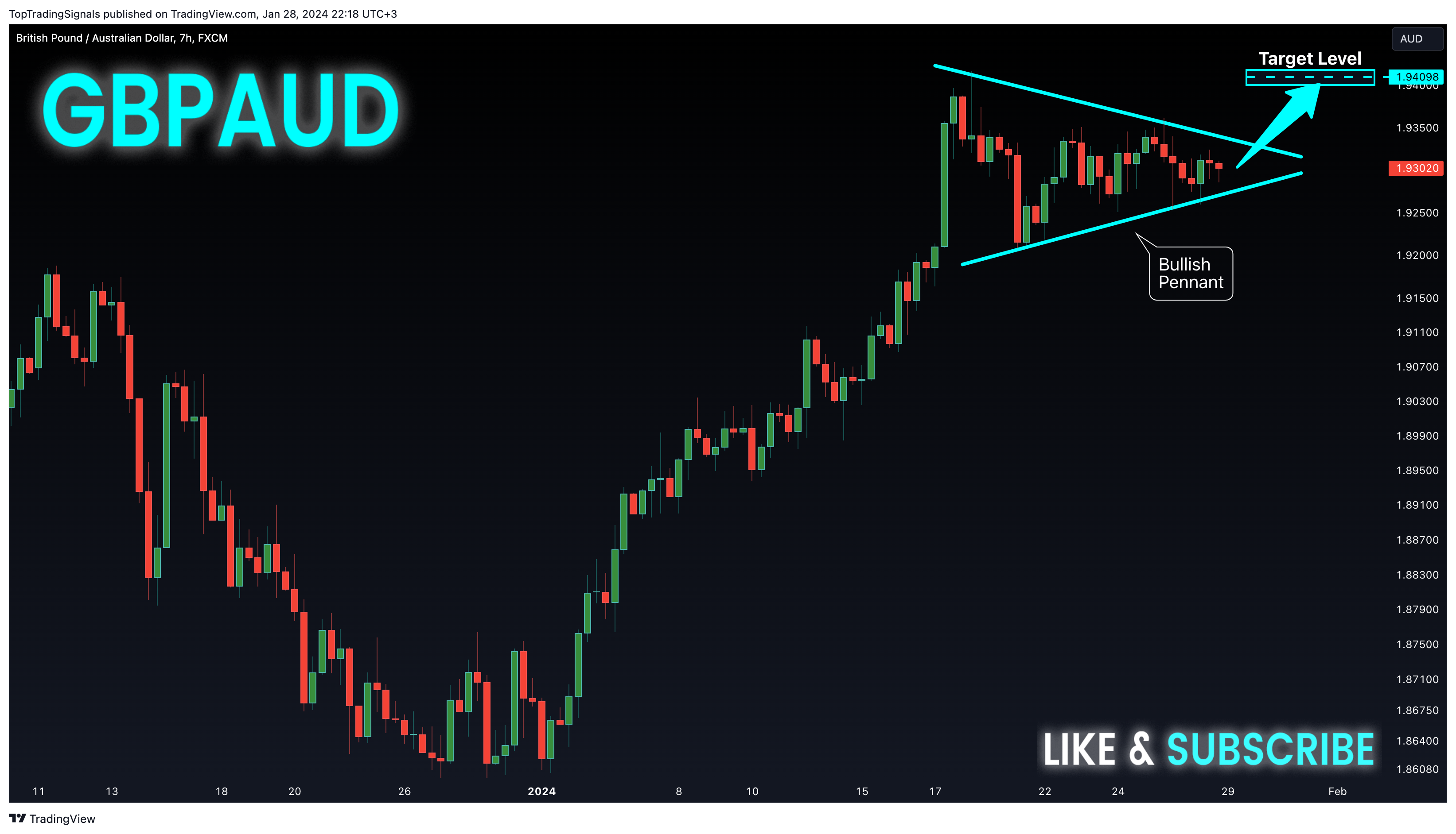 FX:GBPAUD Chart Image by TopTradingSignals