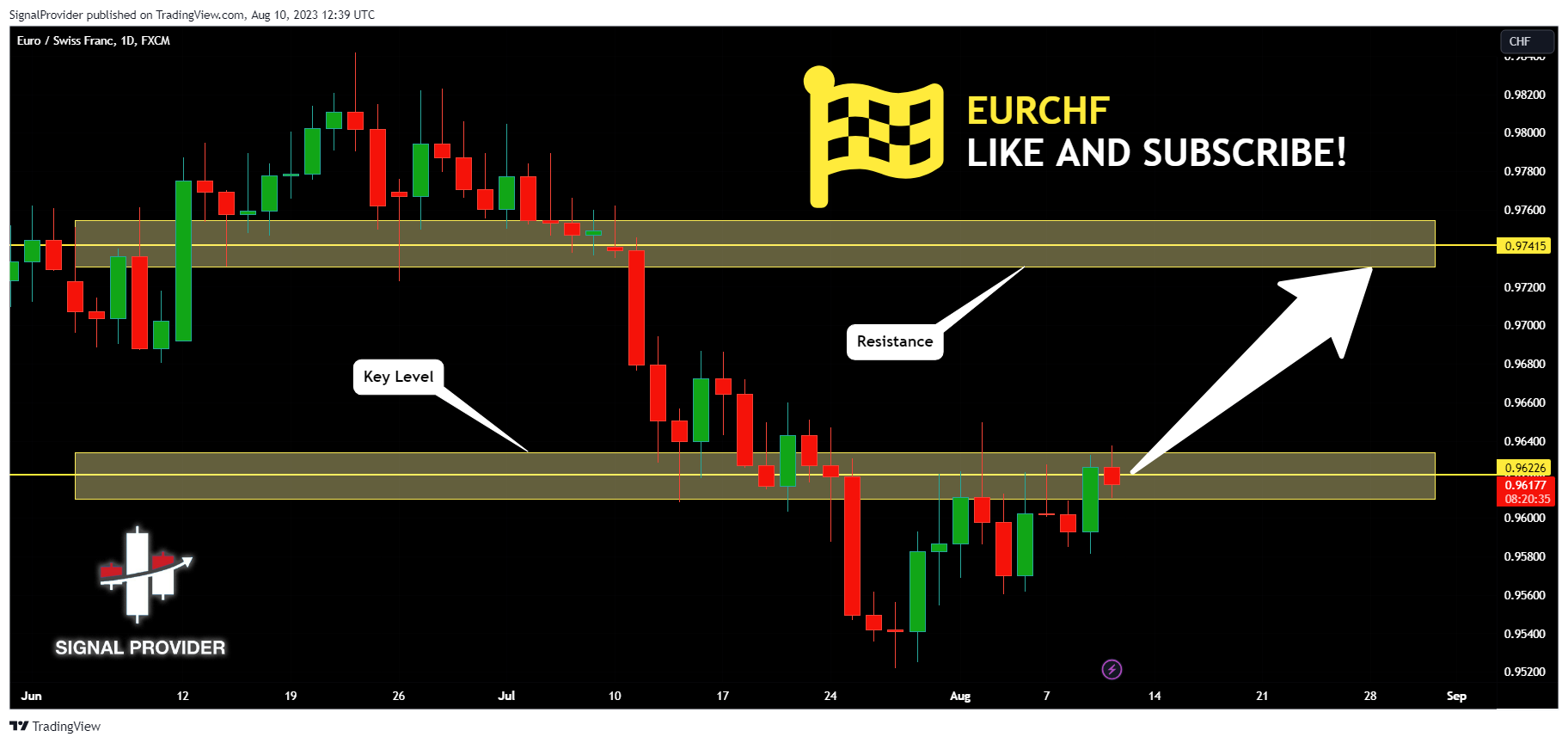 FX:EURCHF Chart Image by SignalProvider