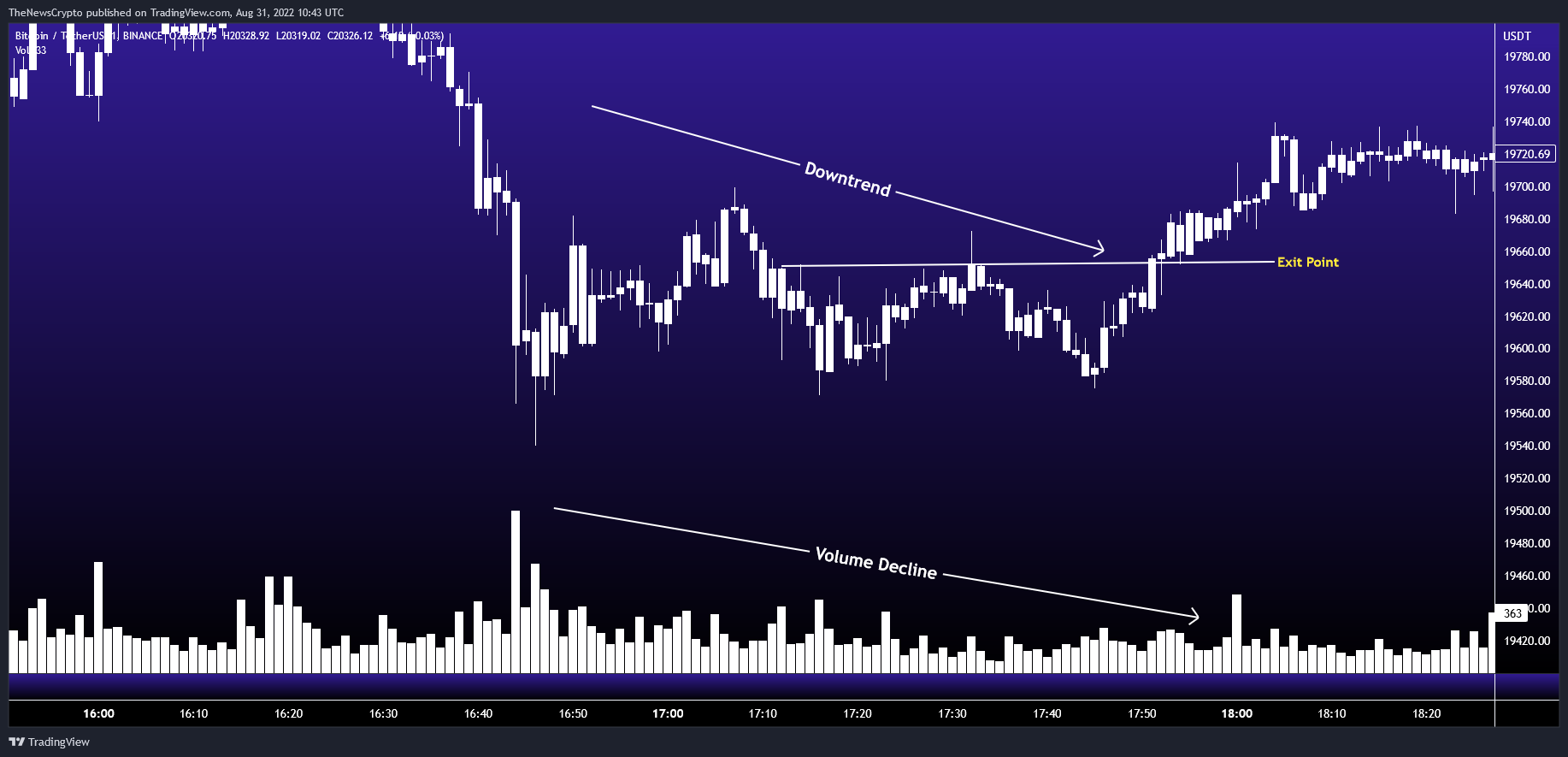 BINANCE:BTCUSDT Chart Image by TheNewsCrypto