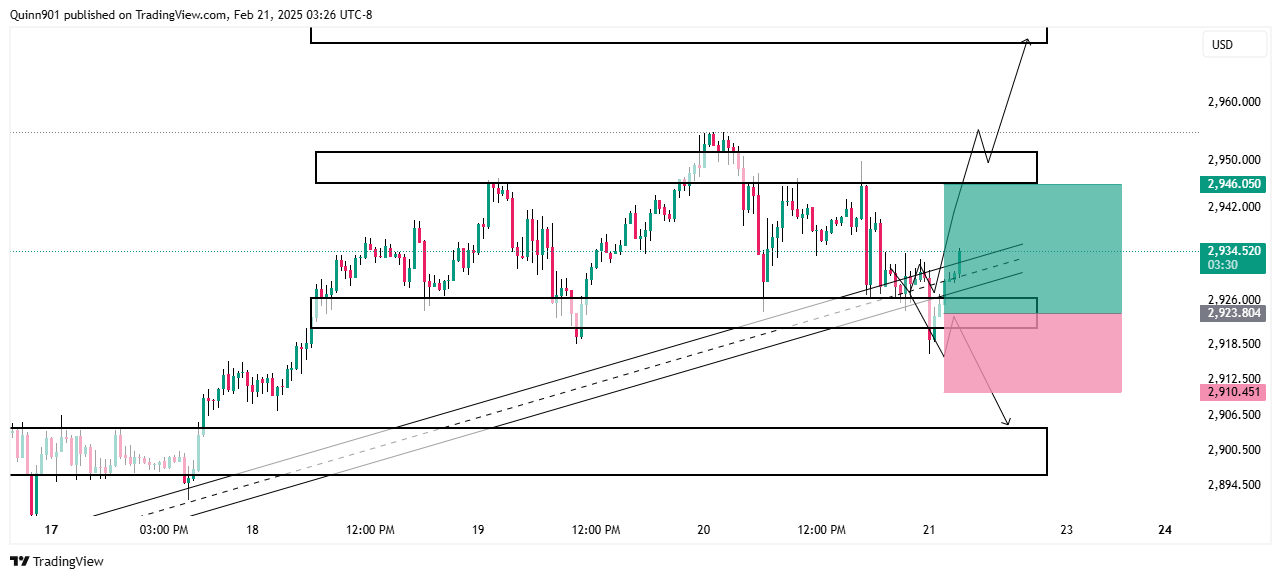 OANDA:XAUUSD Chart Image by QuinnReed_Charts