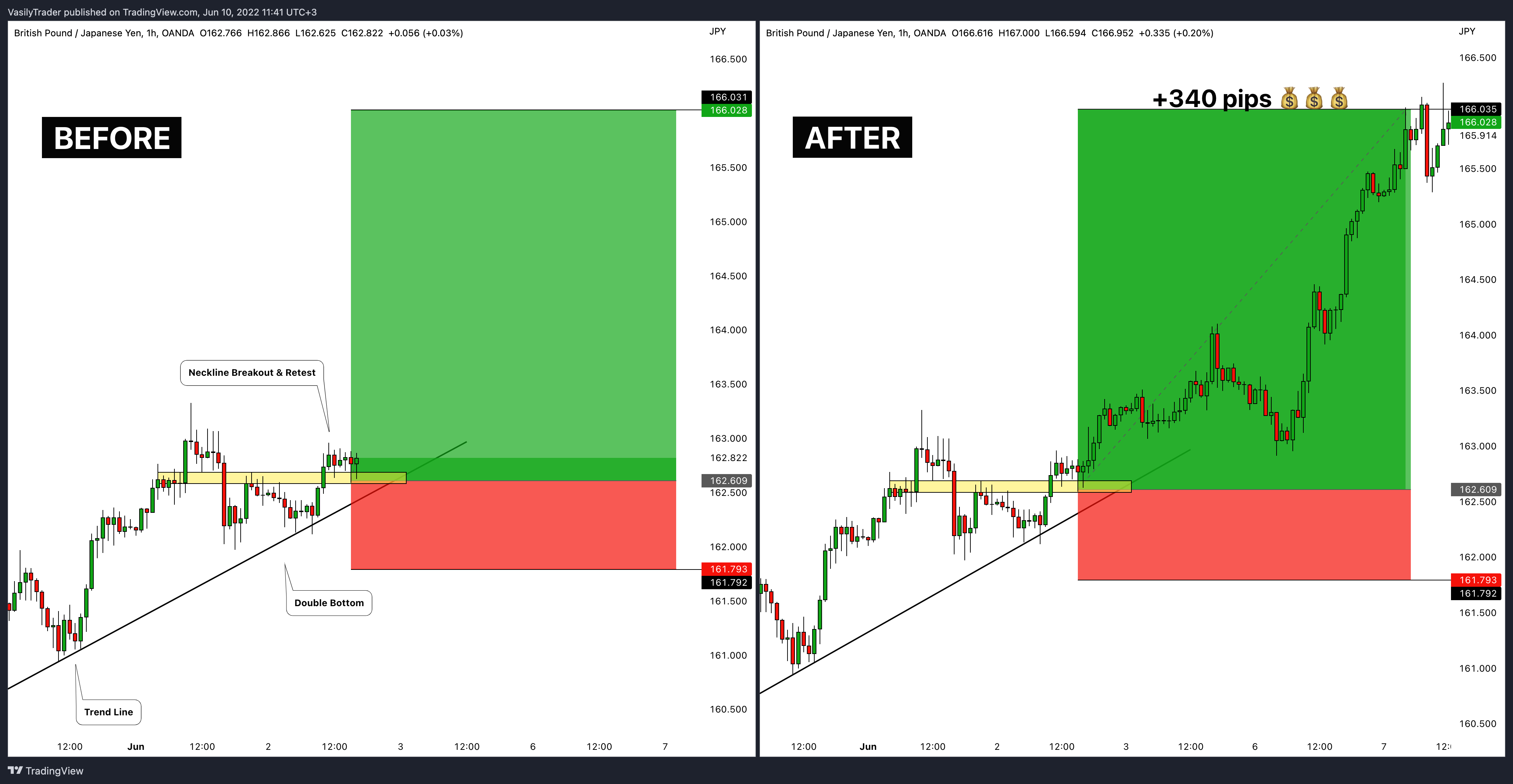OANDA:GBPJPY Chart Image by VasilyTrader