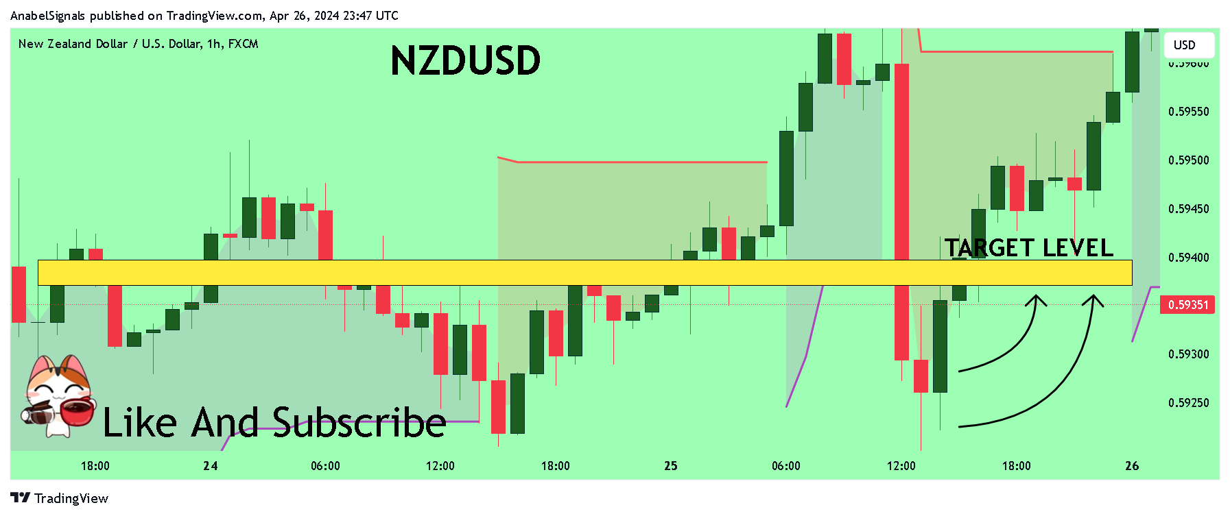 FX:NZDUSD Chart Image by AnabelSignals