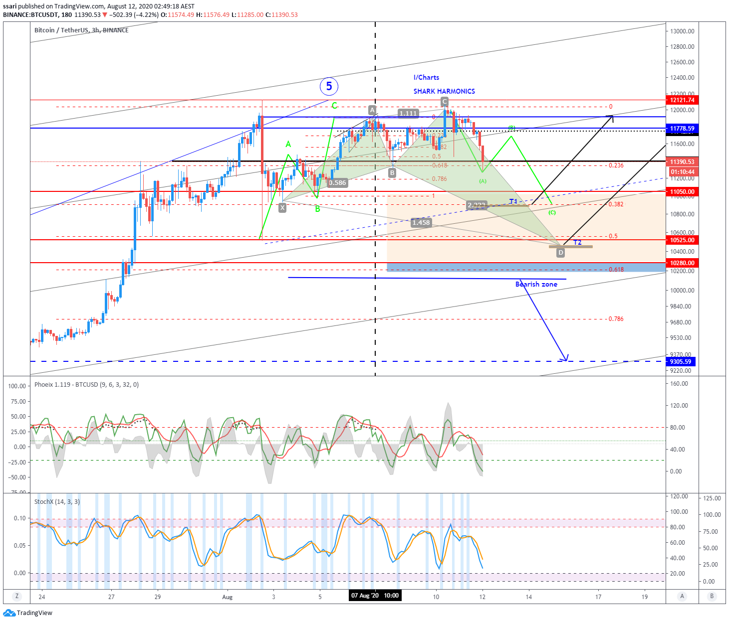  Chart Image
