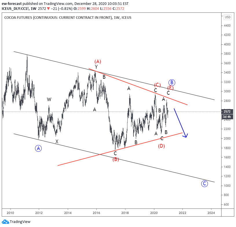  Chart Image