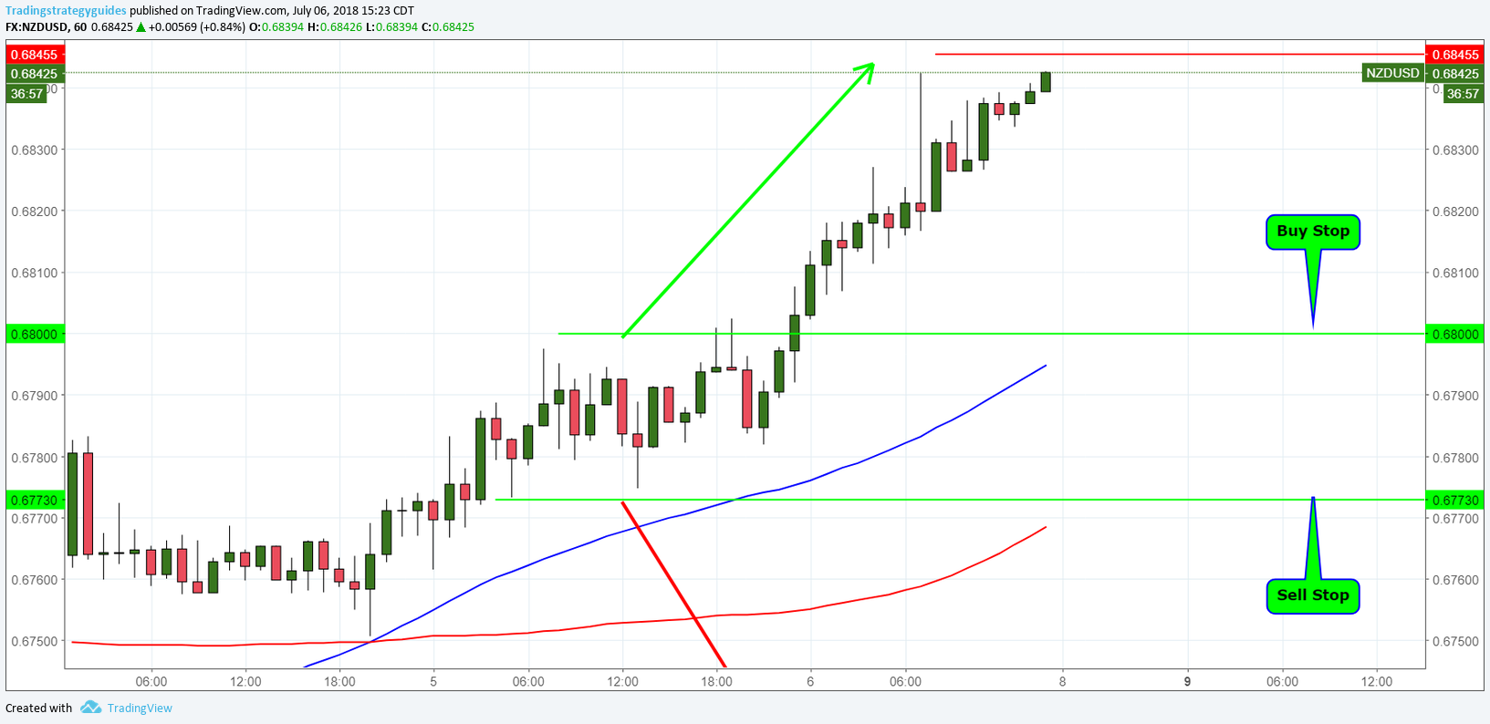  Chart Image