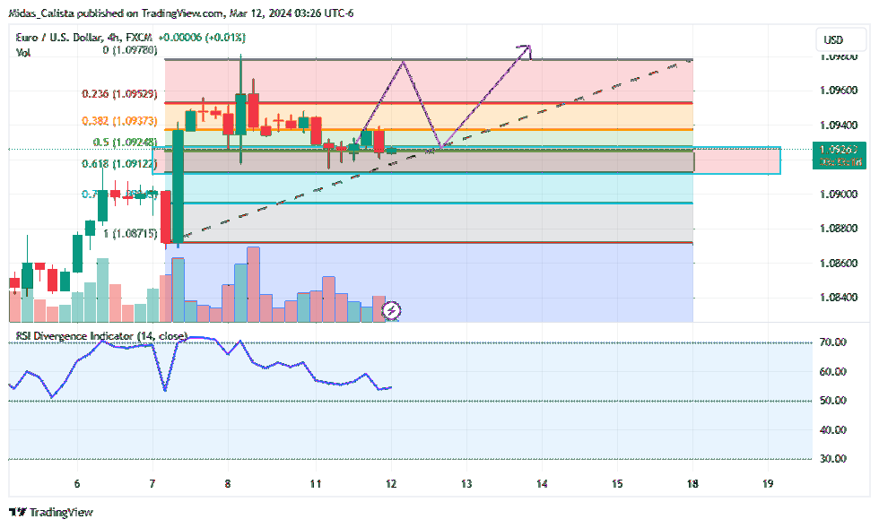 FX:EURUSD Chart Image by Midas_Calista