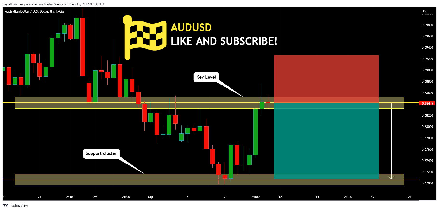 FX:AUDUSD Chart Image by SignalProvider
