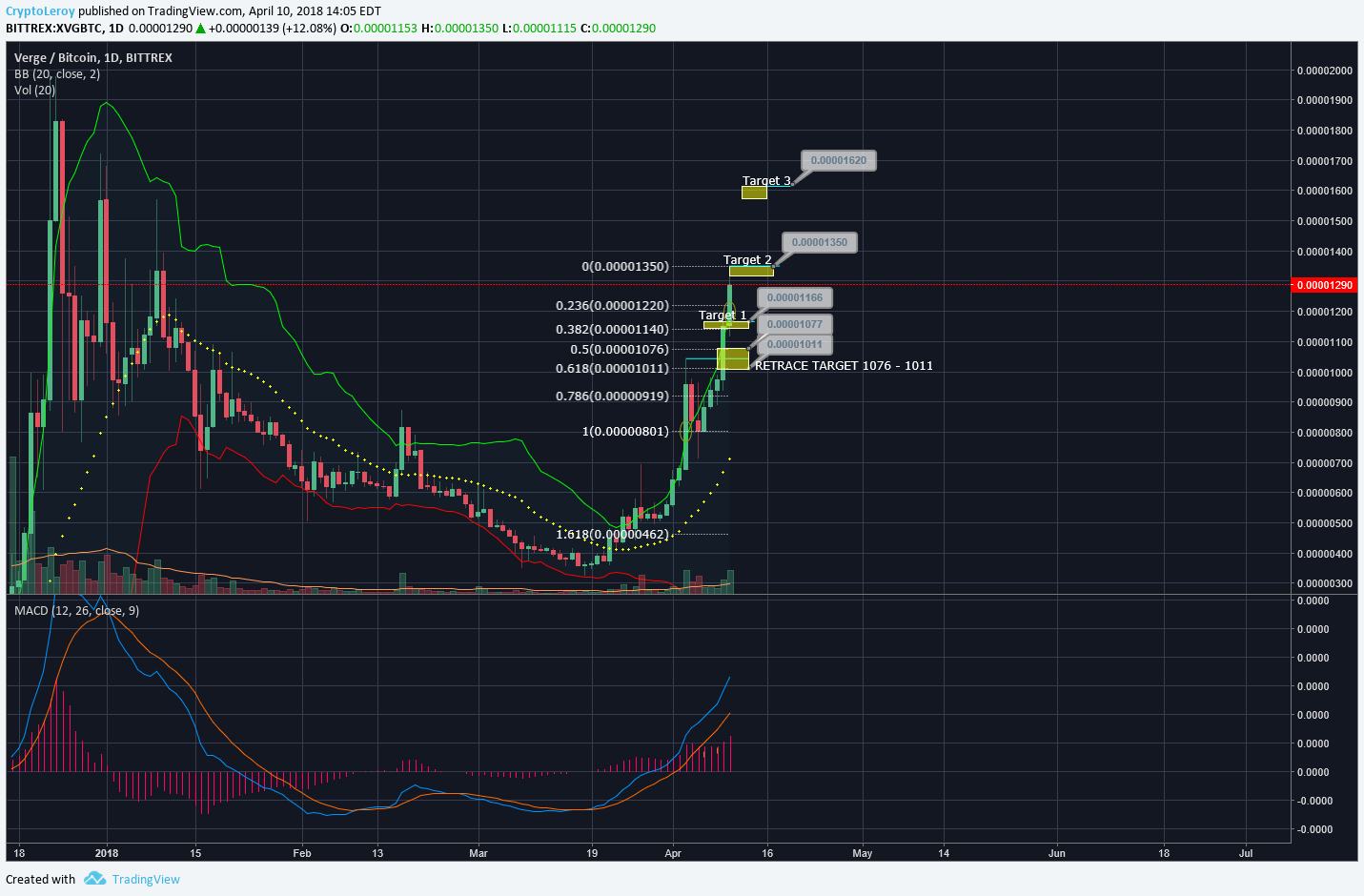  Chart Image
