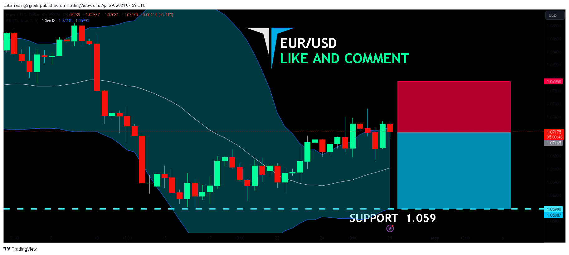 FX:EURUSD Chart Image by EliteTradingSignals
