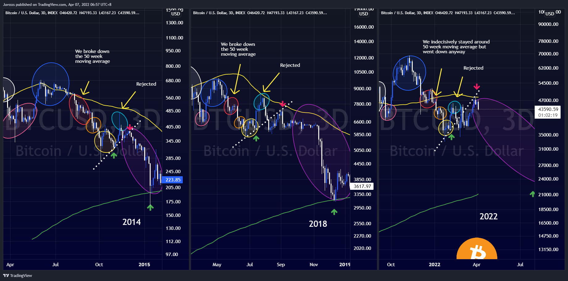 INDEX:BTCUSD Chart Image by Juvssss