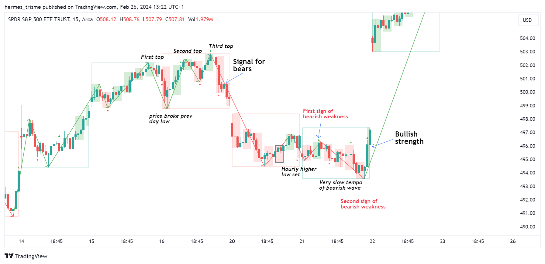 BATS:SPY Chart Image by hermes_trisme