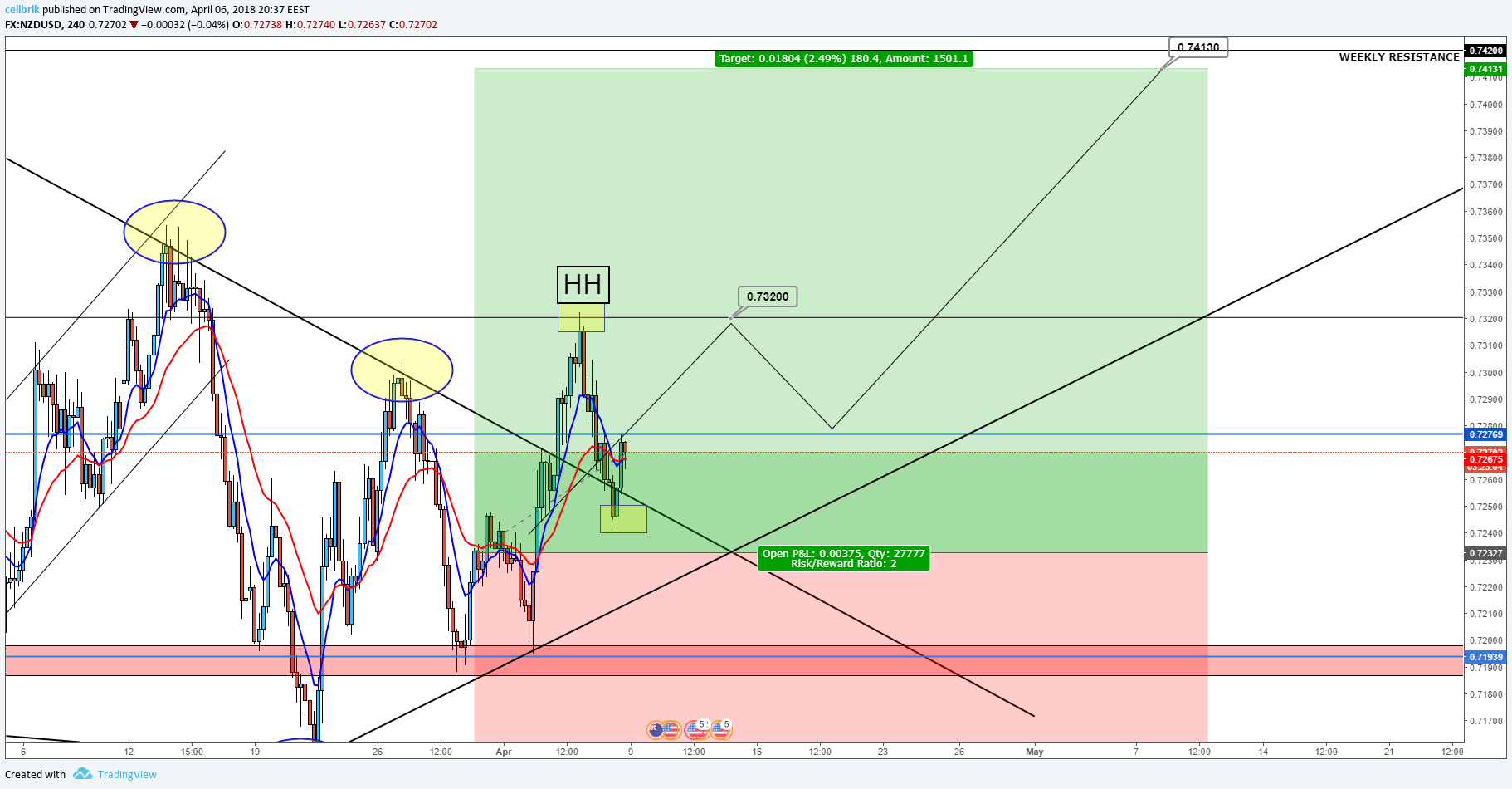  Chart Image
