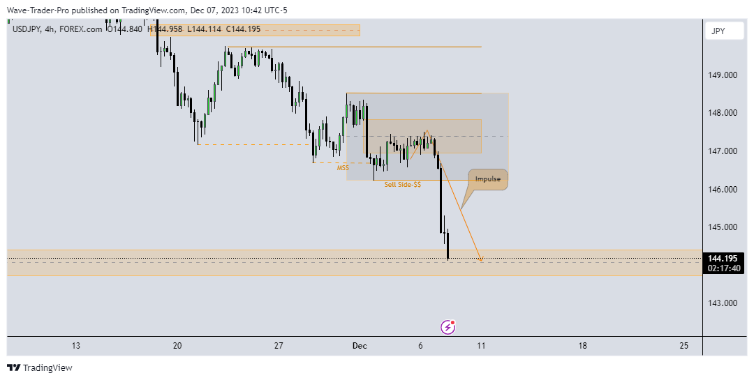 FOREXCOM:USDJPY Chart Image by Wave-Trader-Pro