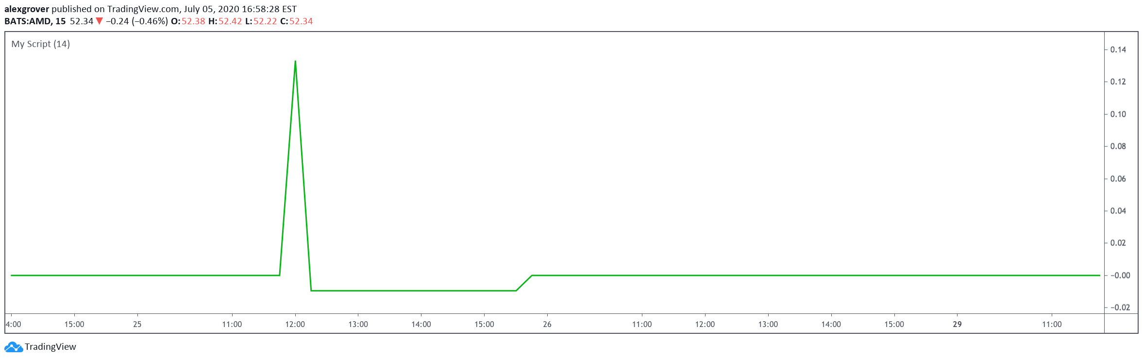  Chart Image