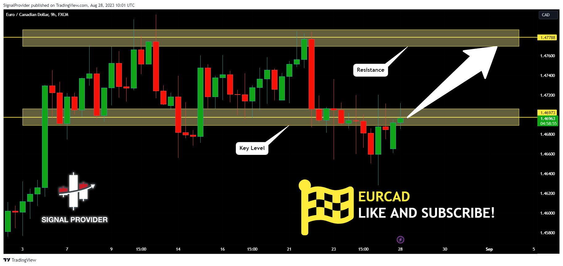 FX:EURCAD Chart Image by SignalProvider