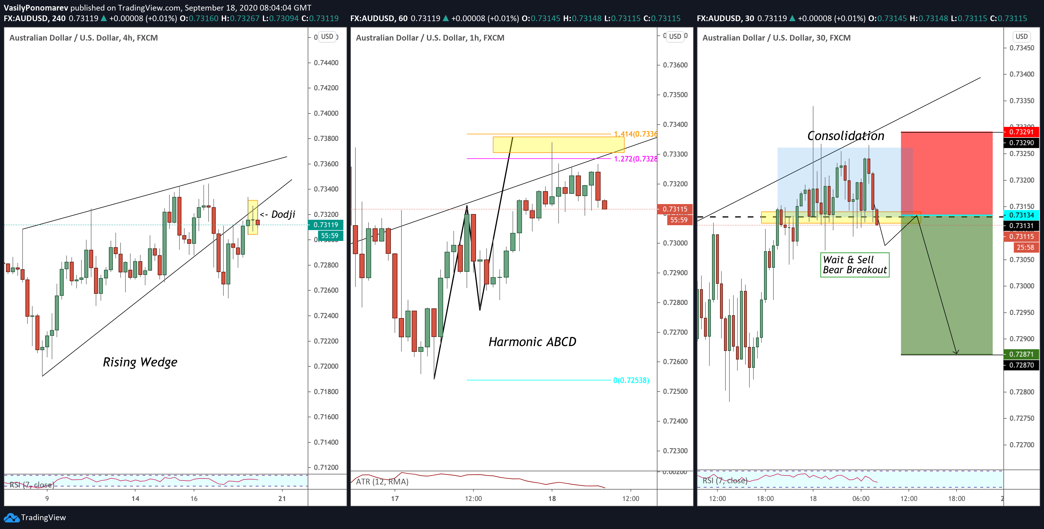  Chart Image
