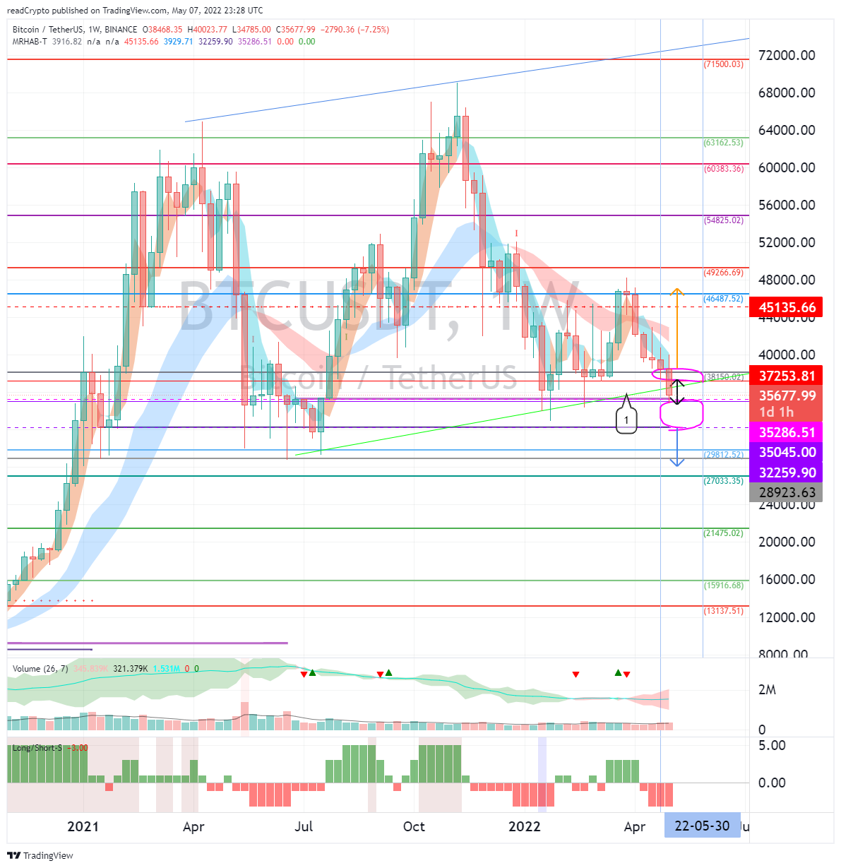BINANCE:BTCUSDT Chart Image by readCrypto