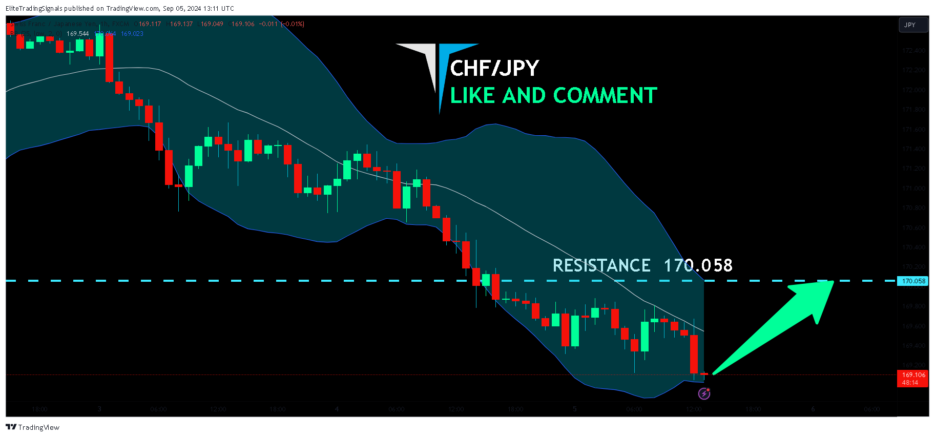 FX:CHFJPY Chart Image by EliteTradingSignals