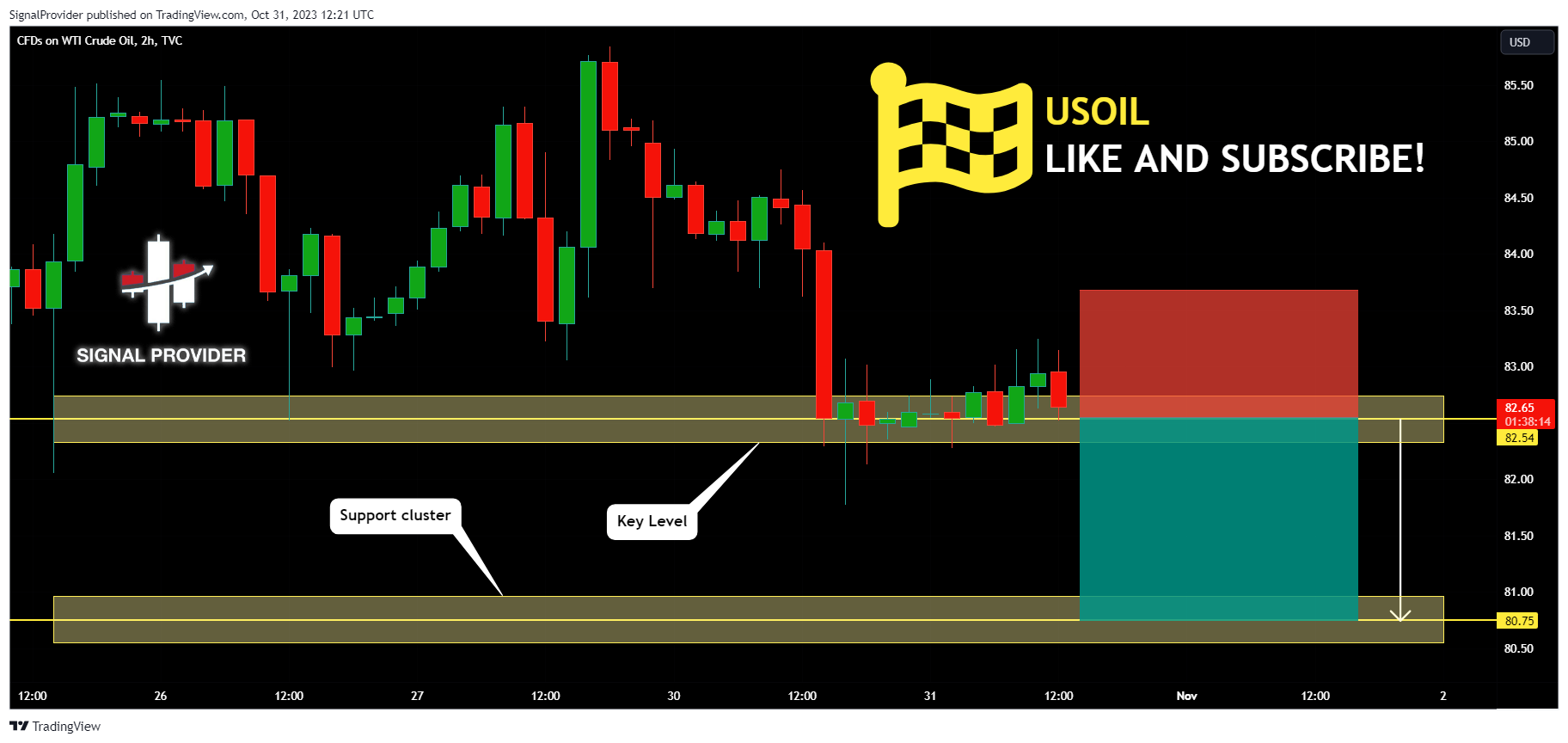 TVC:USOIL Chart Image by SignalProvider