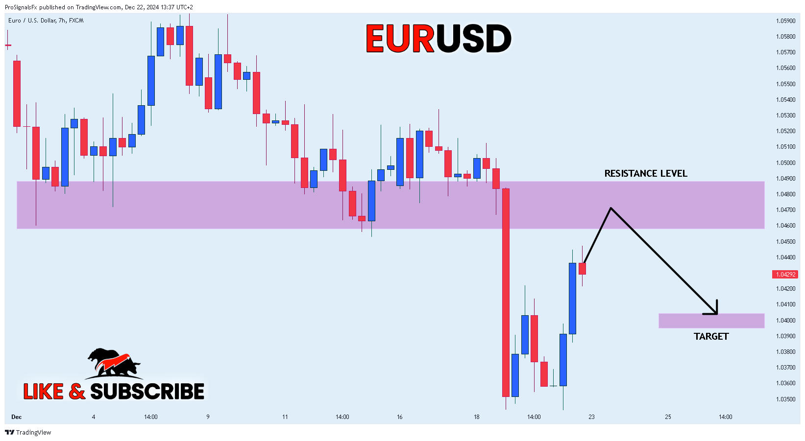 FX:EURUSD Chart Image by ProSignalsFx
