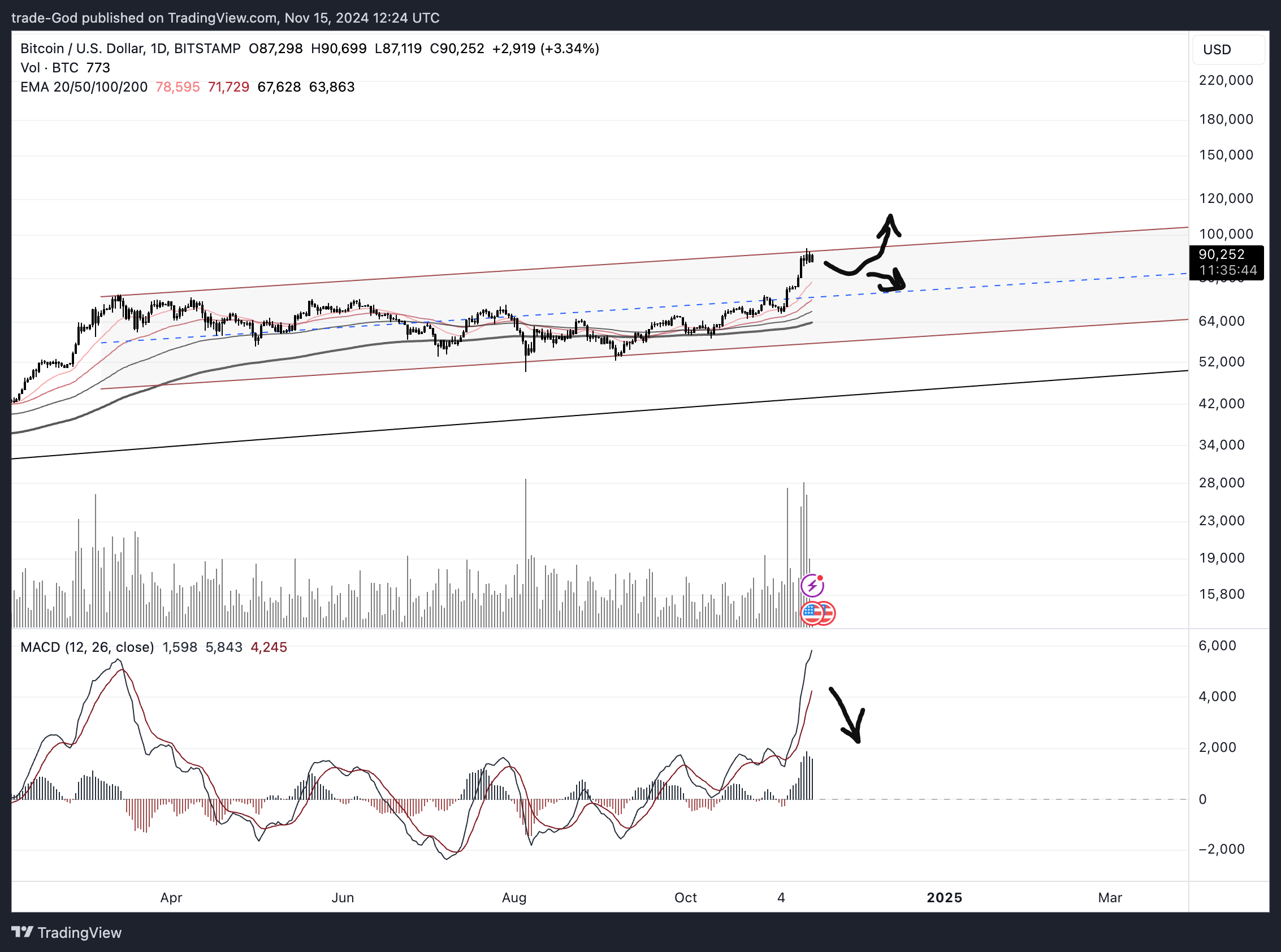BITSTAMP:BTCUSD Chart Image by trade-God