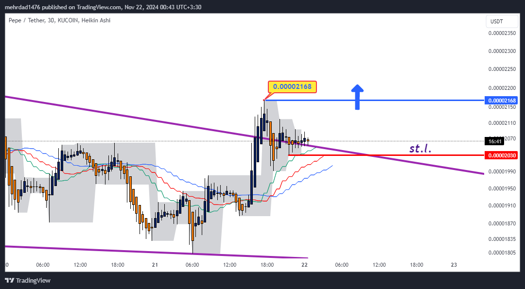 KUCOIN:PEPEUSDT Chart Image by mehrdad1476