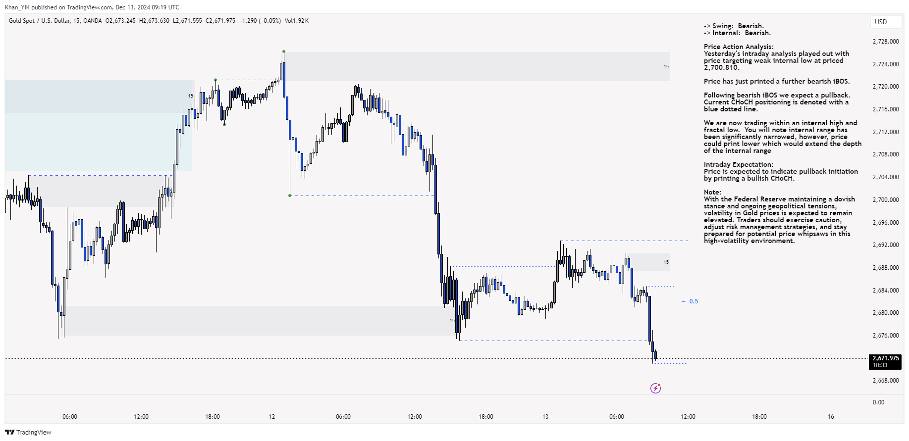 OANDA:XAUUSD Chart Image by Khan_YIK