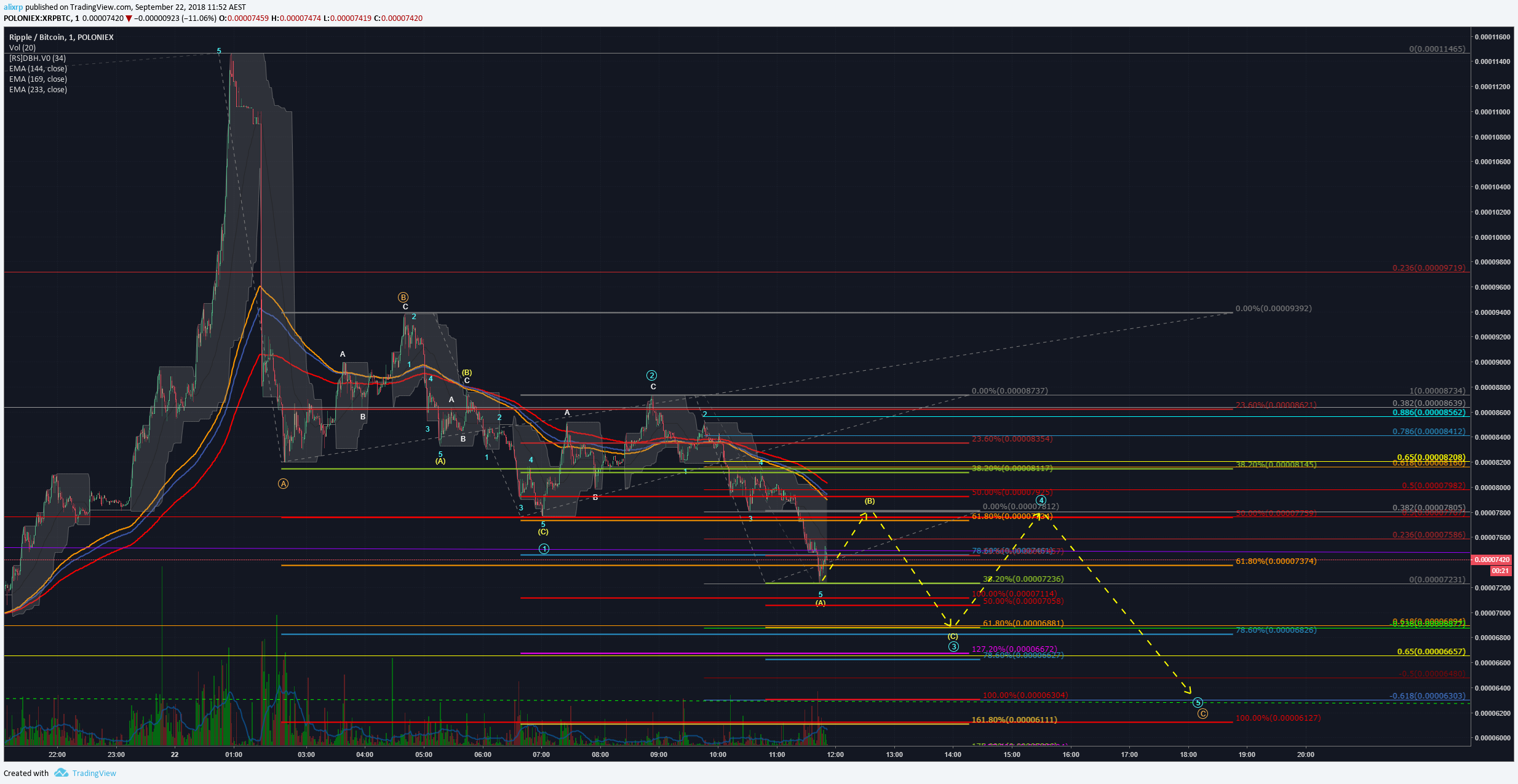  Chart Image