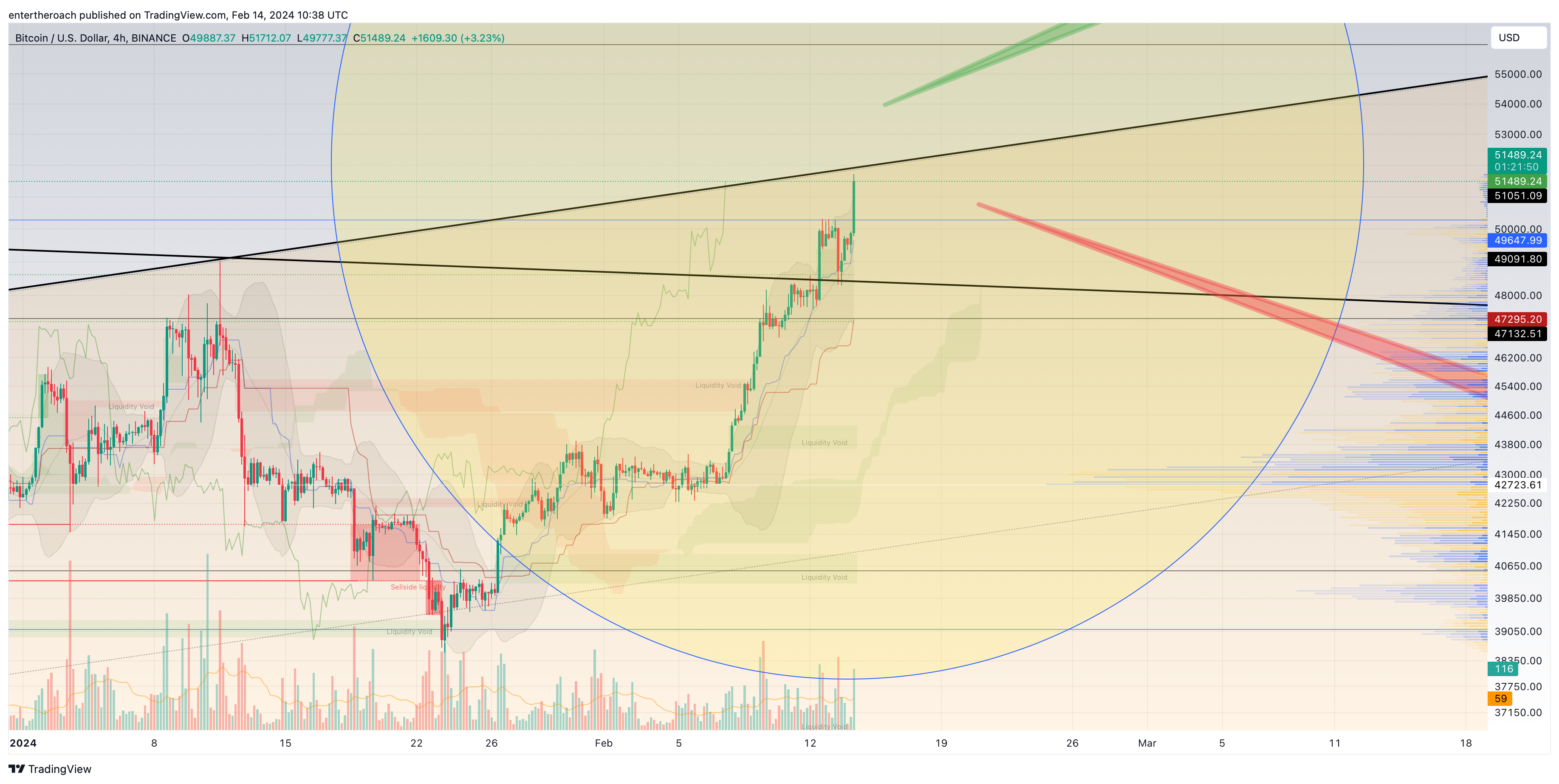 BINANCE:BTCUSD Chart Image by TradingThroughTheLens