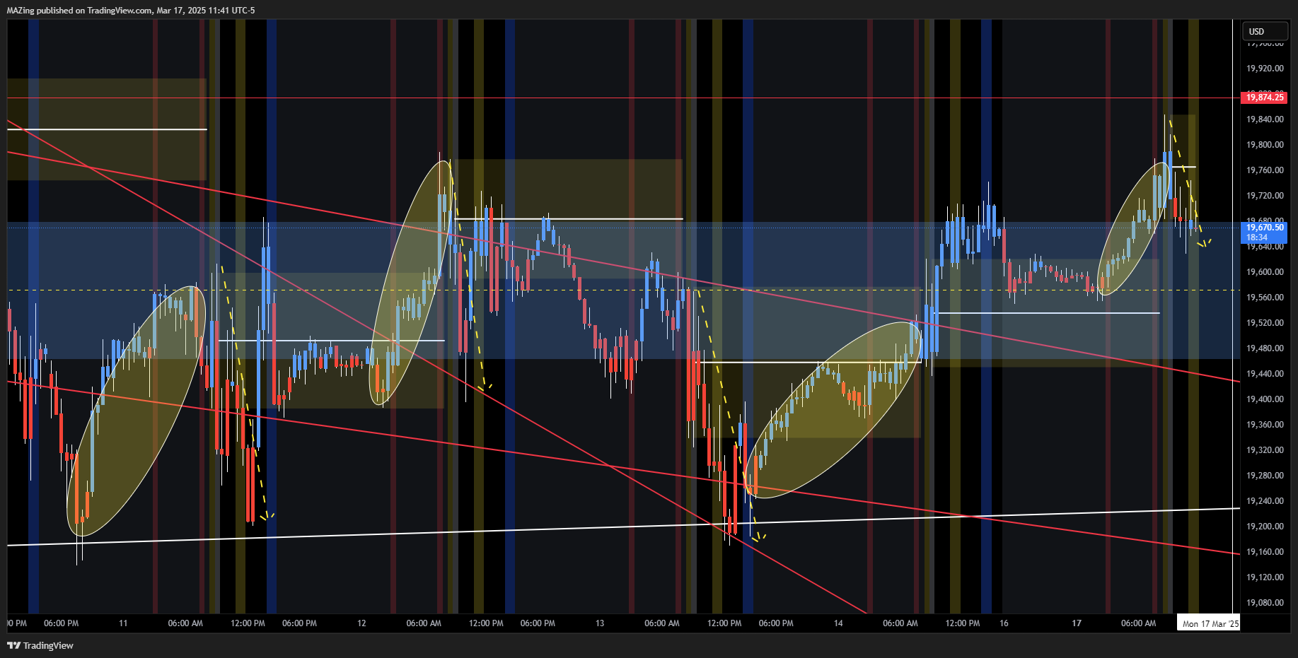 CME_MINI:NQ1! Chart Image by MAZing