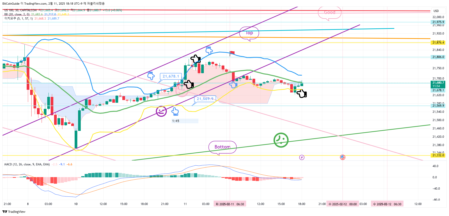 CAPITALCOM:US100 Chart Image by BitCoinGuide