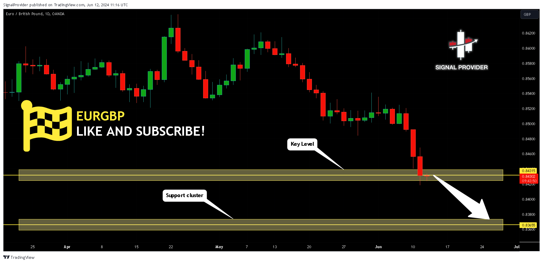OANDA:EURGBP Chart Image by SignalProvider