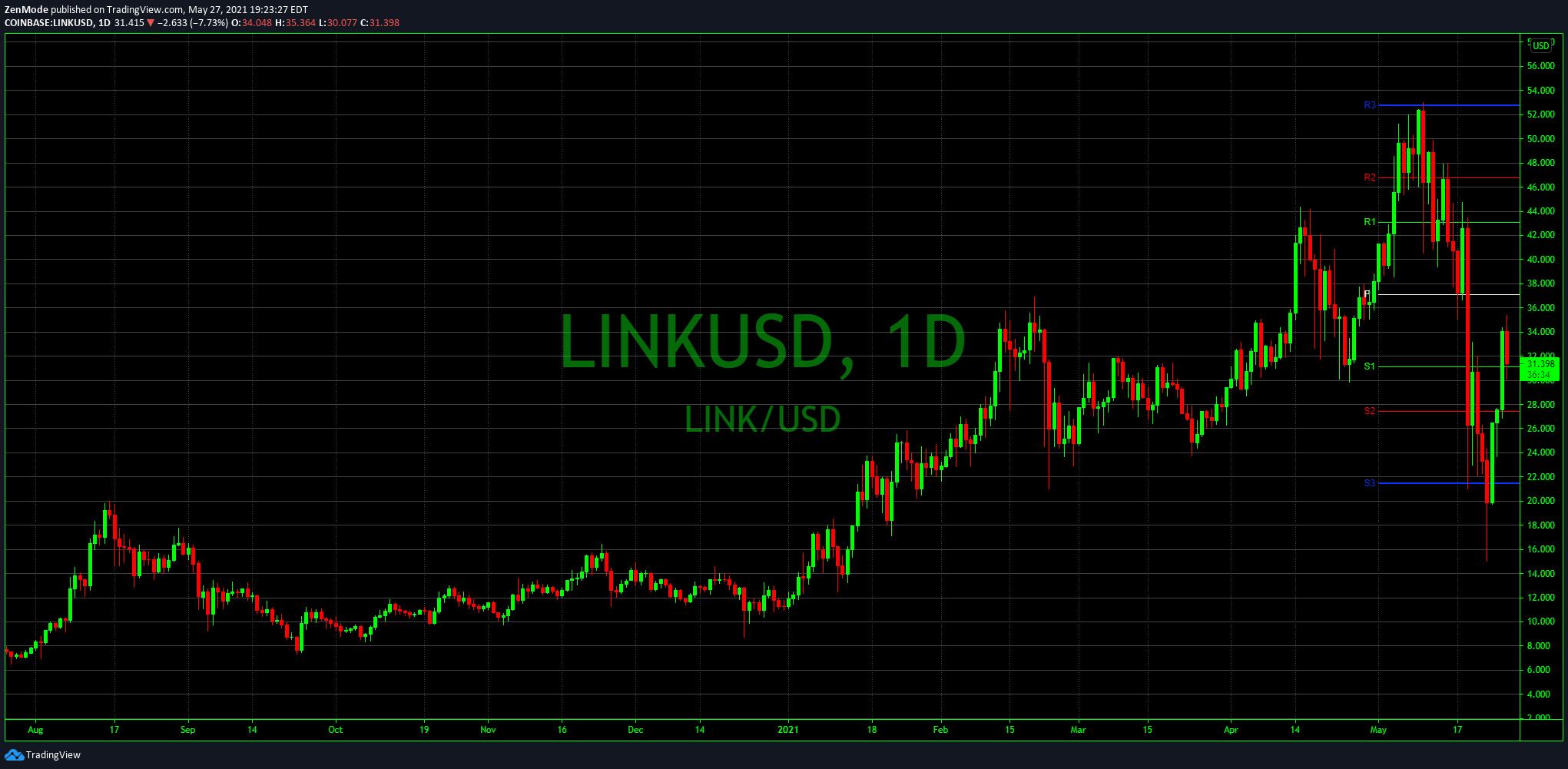  Chart Image