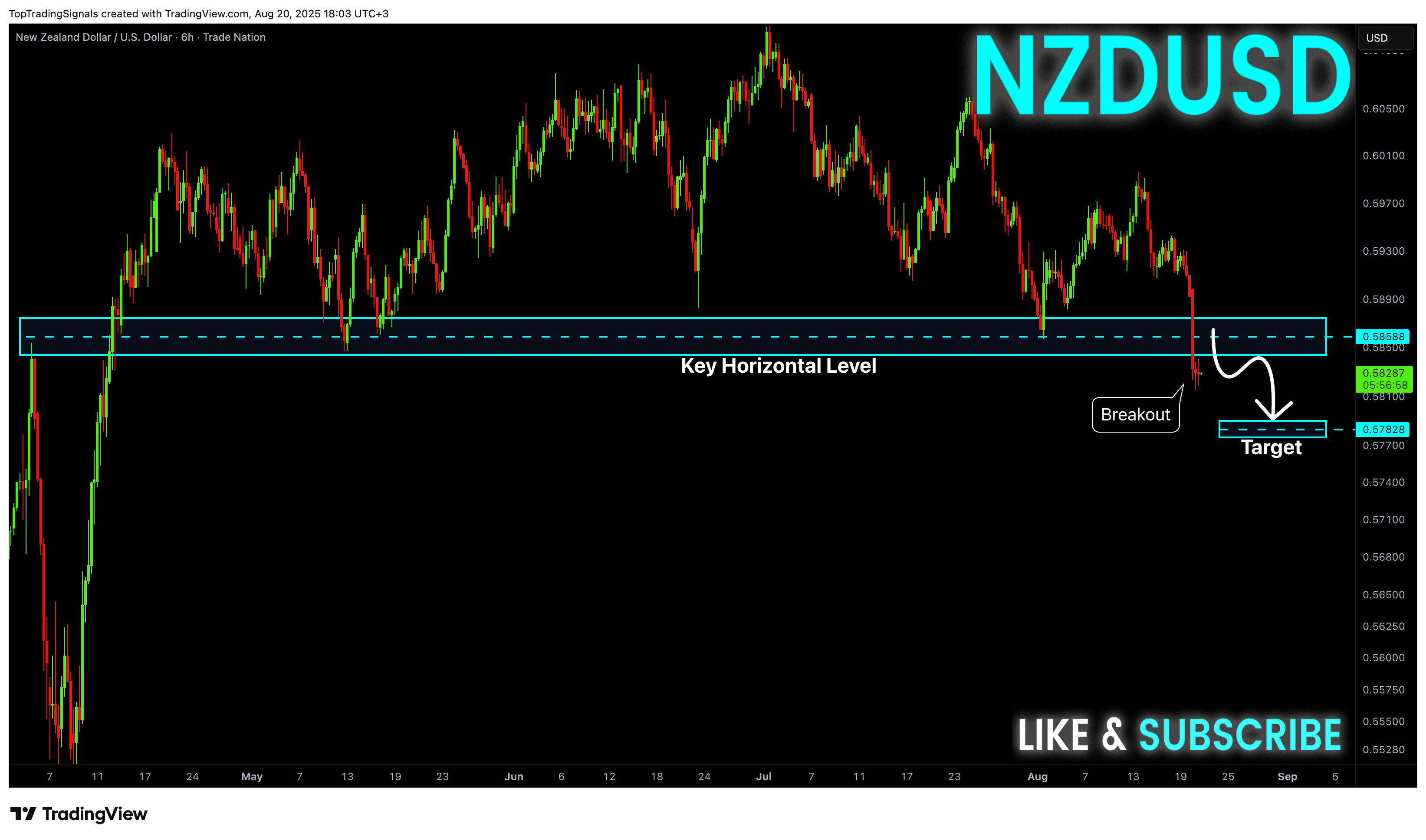 TRADENATION:NZDUSD Chart Image by TopTradingSignals