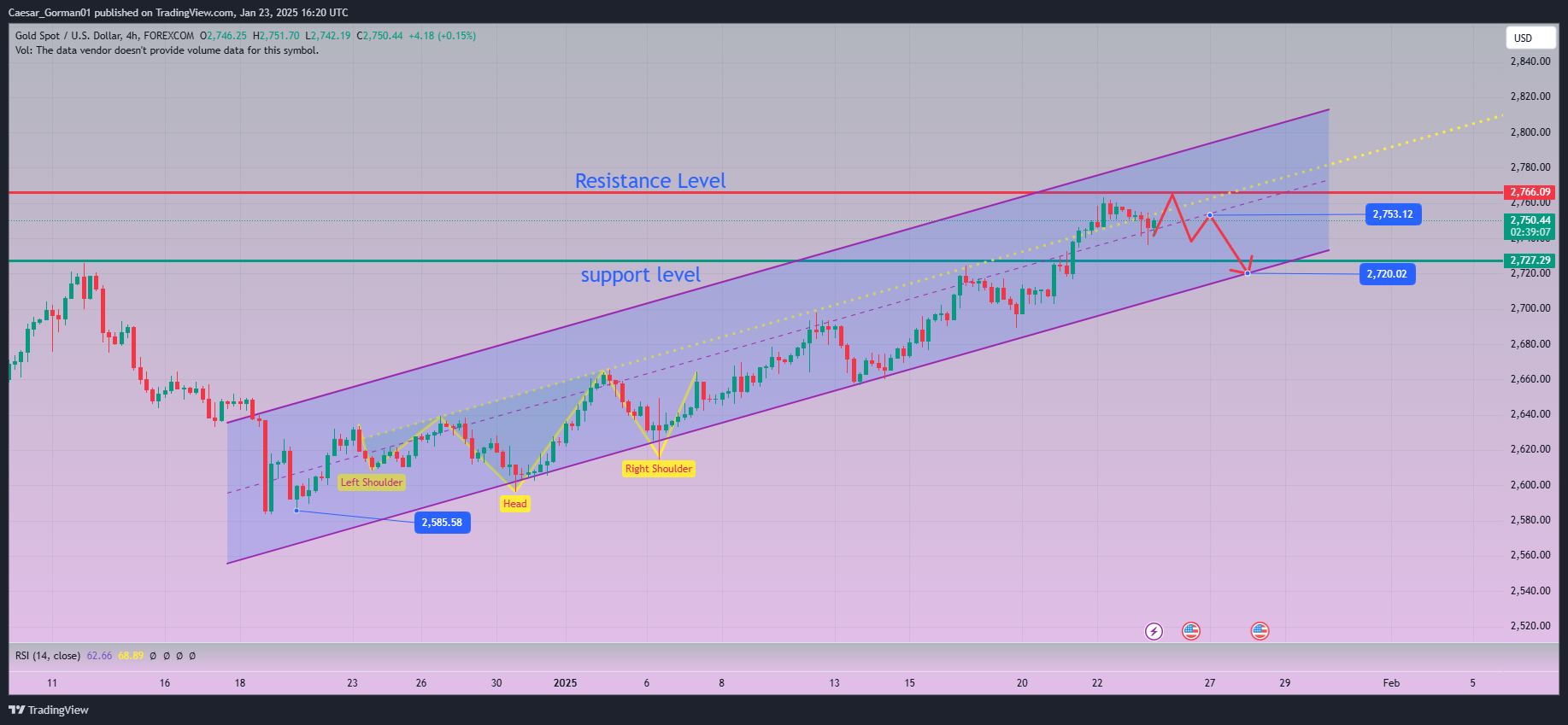 FOREXCOM:XAUUSD Chart Image by Caesar_Gorman01