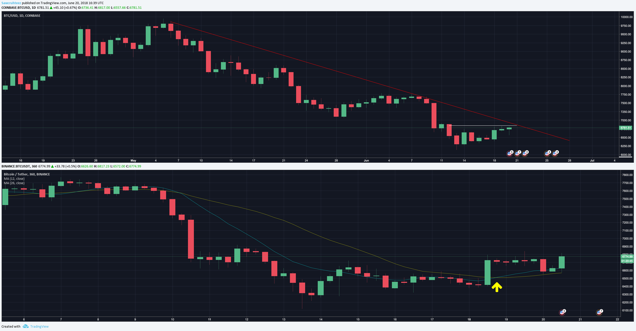  Chart Image