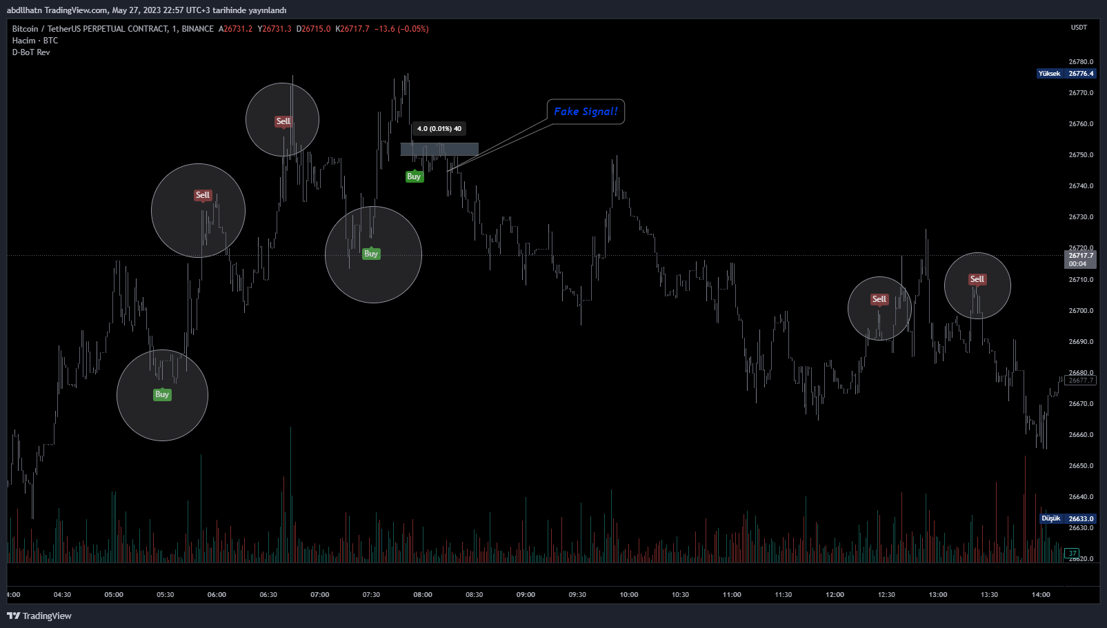 BINANCE:BTCUSDT.P Chart Image by Genesis-Trader