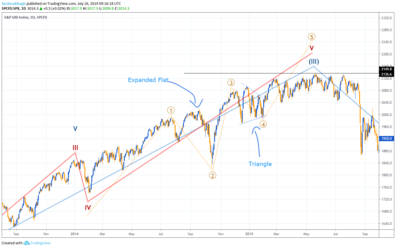  Chart Image