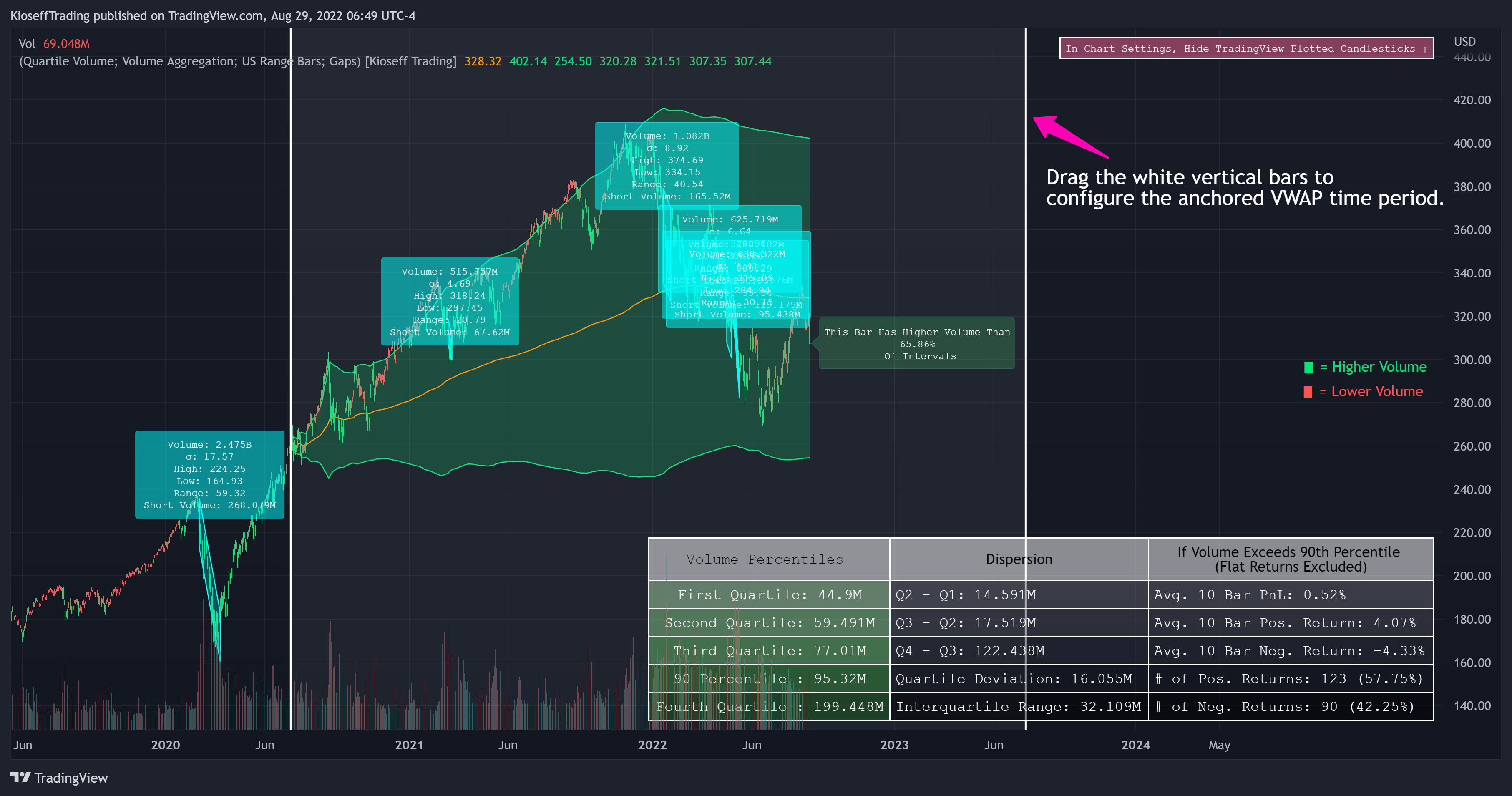 NASDAQ:QQQ Chart Image by KioseffTrading
