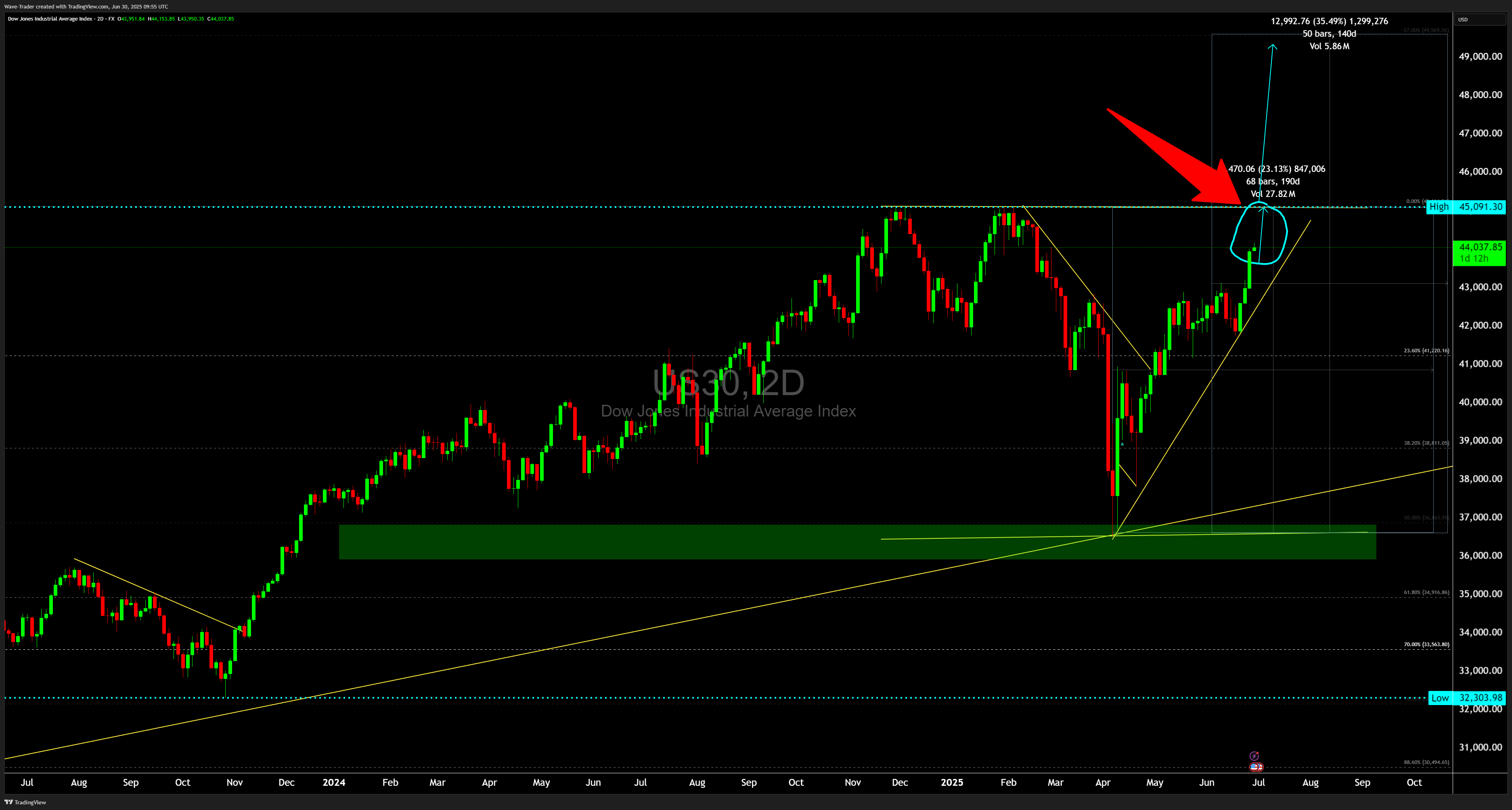 FX:US30 Chart Image by Wave-Trader