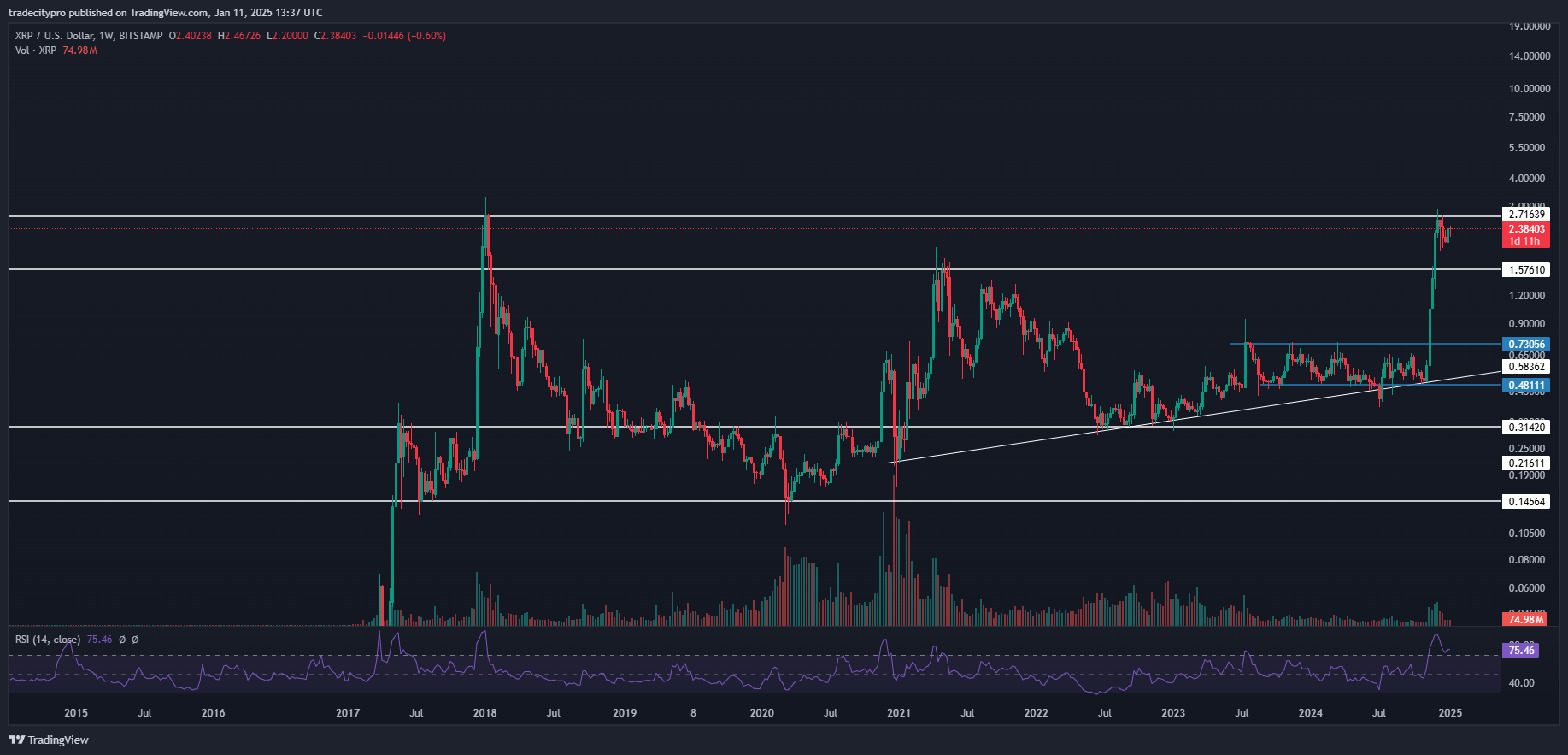BITSTAMP:XRPUSD Chart Image by tradecitypro