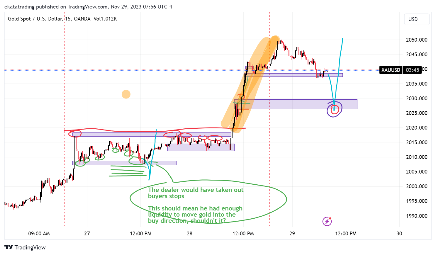 OANDA:XAUUSD Chart Image by Brandon_evo4