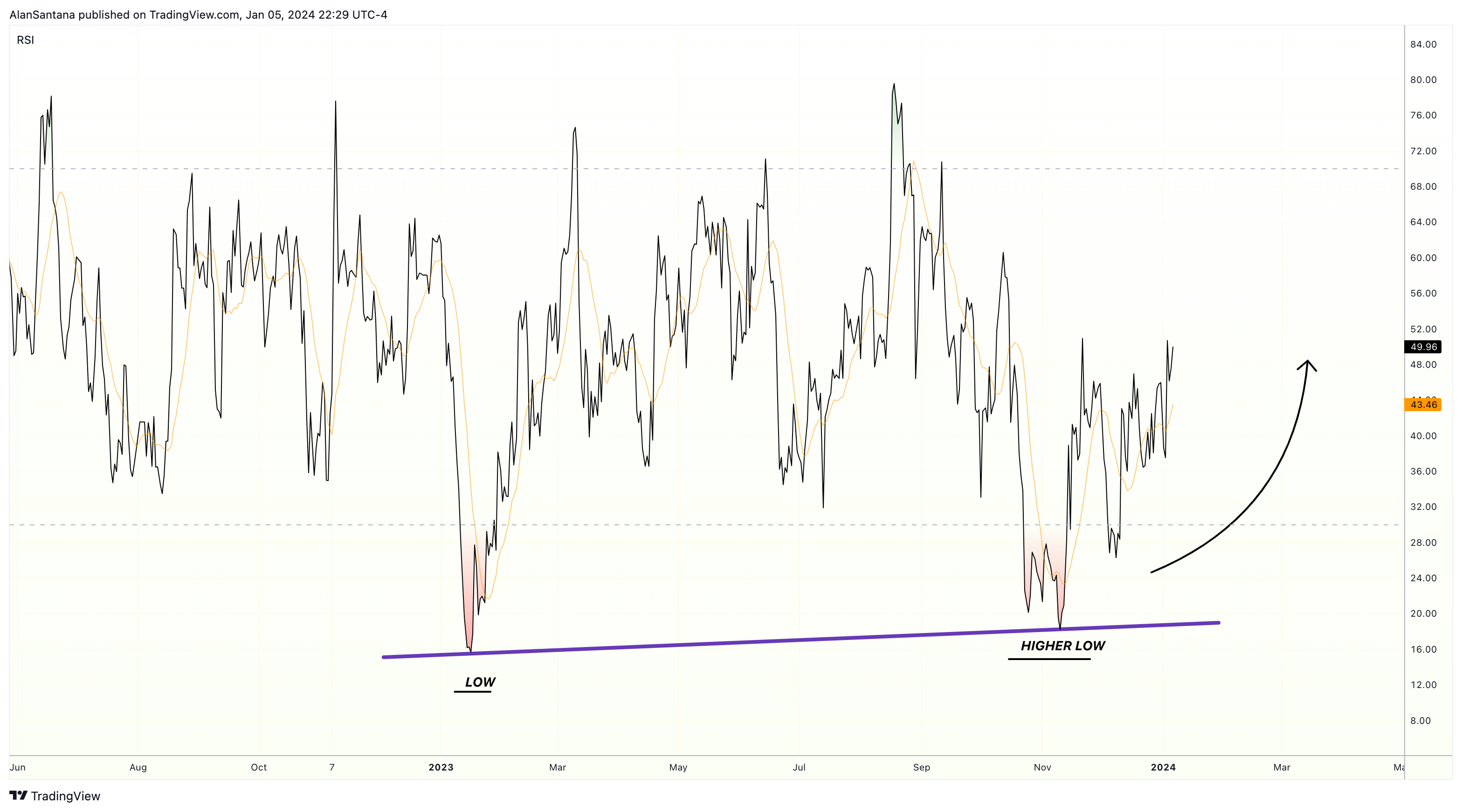 CRYPTOCAP:USDT.D Chart Image by MasterAnanda