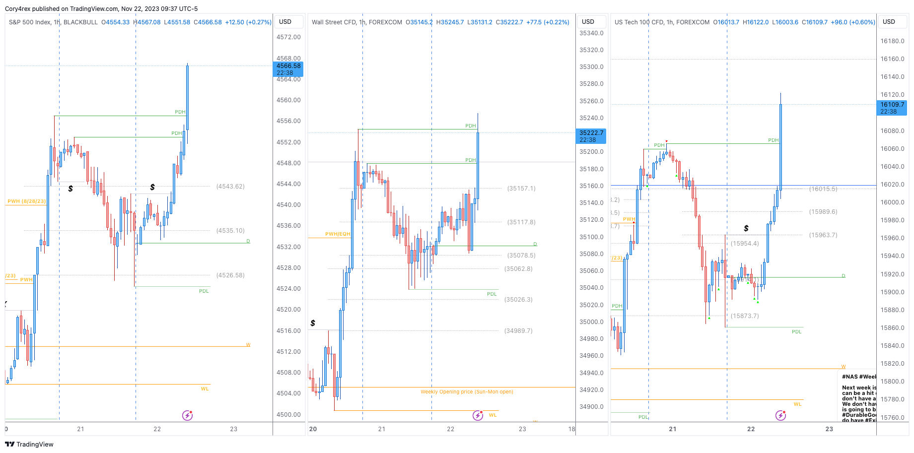 BLACKBULL:SPX500 Chart Image by Cory4rex