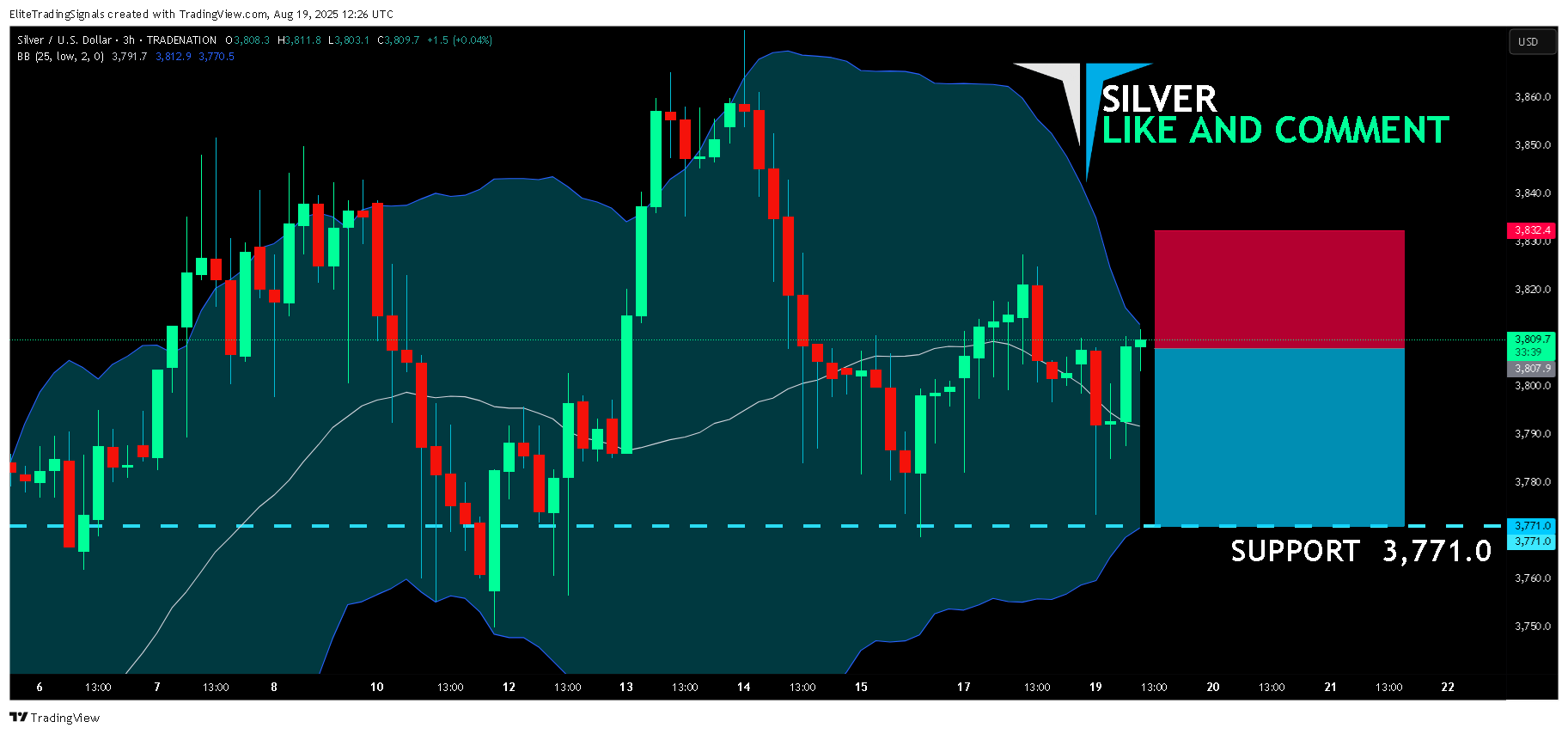 TRADENATION:XAGUSD Chart Image by EliteTradingSignals