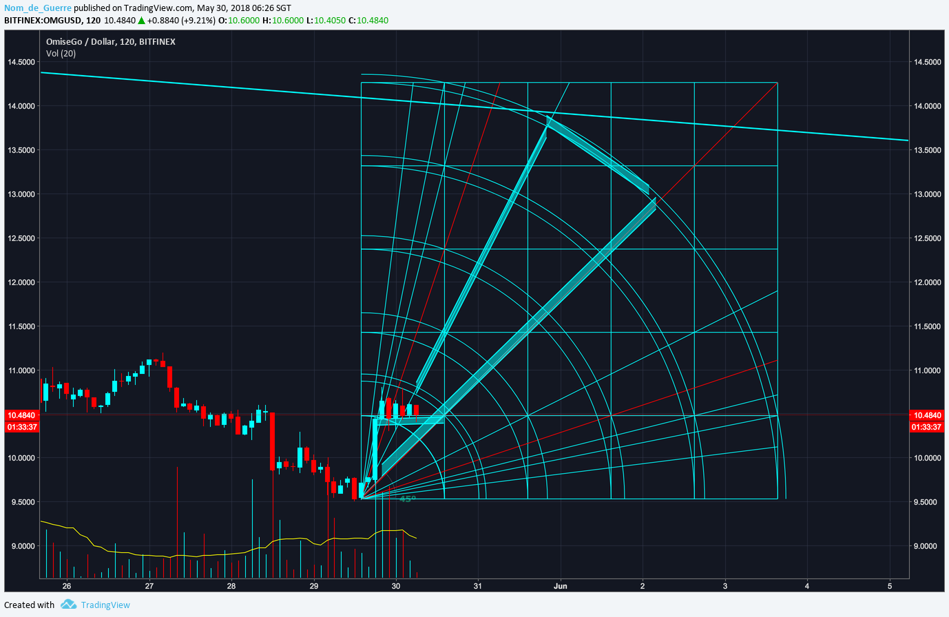  Chart Image