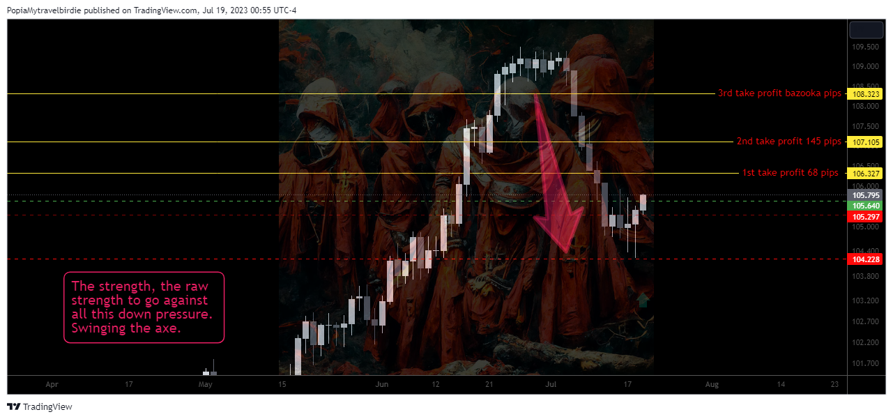 FX:CADJPY Chart Image by PopiaMytravelbirdie