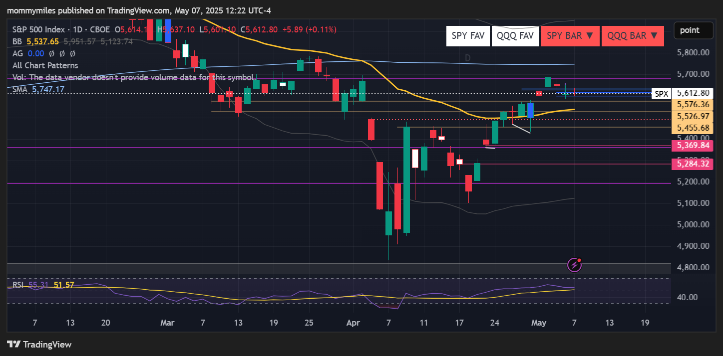 CBOE_DLY:SPX Chart Image by mommymiles