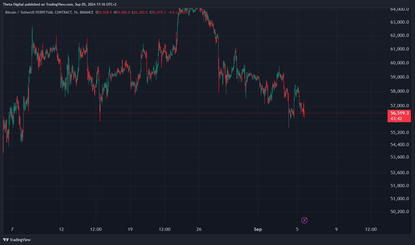 BINANCE:BTCUSDT.P Chart Image by Theta-Digital
