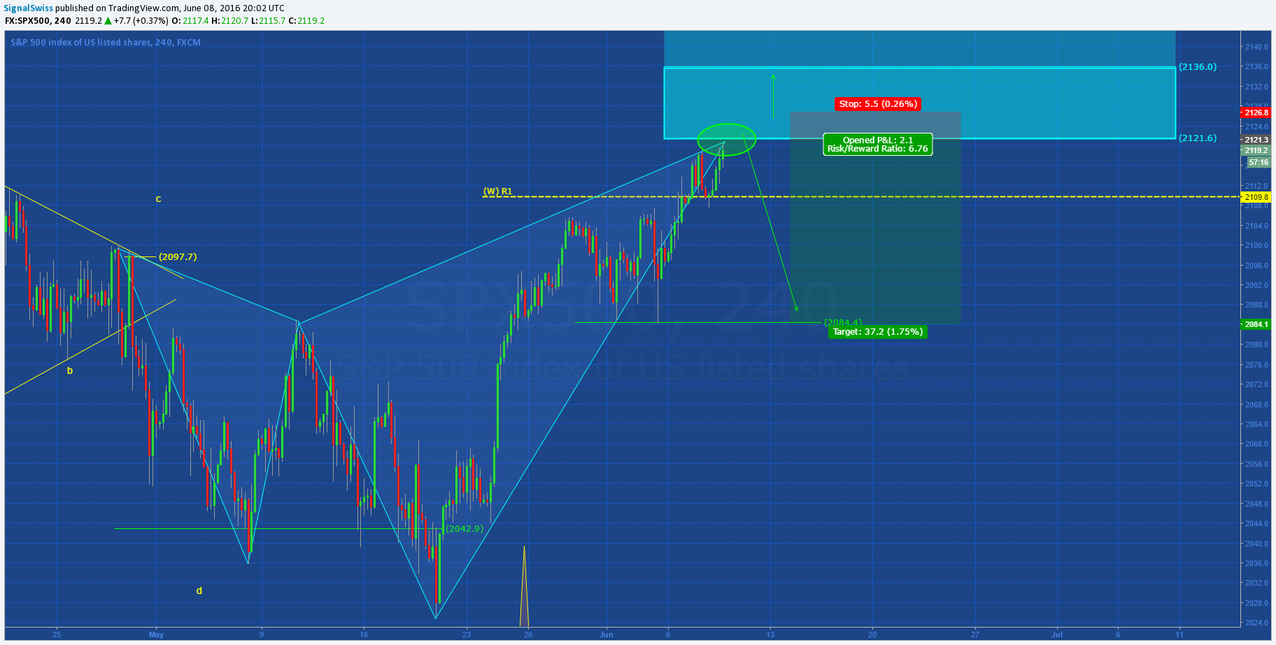  Chart Image